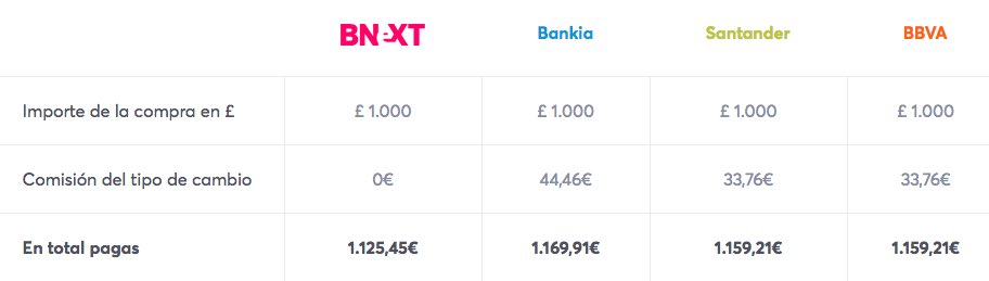 BNEXT comparativa